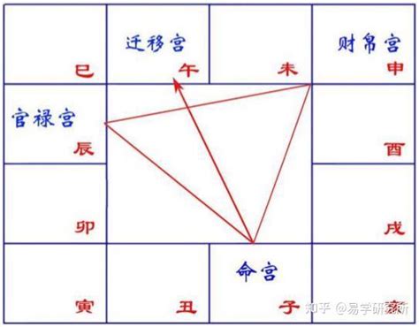 命帶破碎|紫微斗数破碎星是什么意思？破碎星入十二宫详解